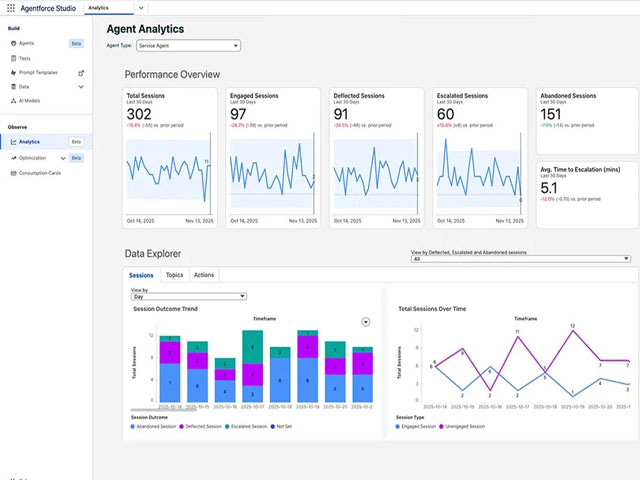 Salesforce Agentforce Lab