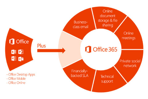 Office 365